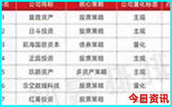 重庆必去景点排行榜